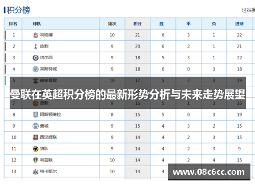 曼联在英超积分榜的最新形势分析与未来走势展望