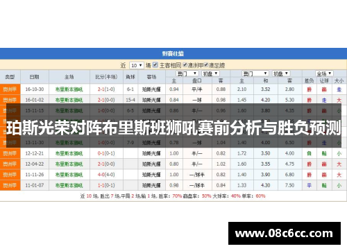 珀斯光荣对阵布里斯班狮吼赛前分析与胜负预测